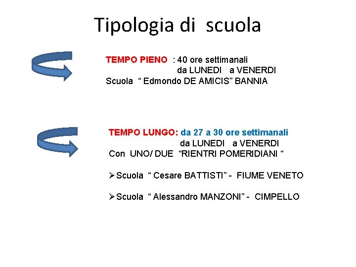 Tipologia di scuola TEMPO PIENO : 40 ore settimanali da LUNEDI a VENERDI Scuola