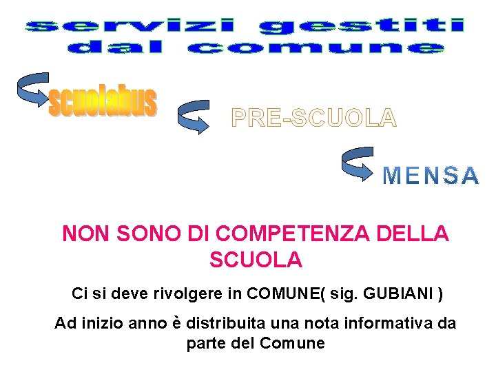 PRE-SCUOLA NON SONO DI COMPETENZA DELLA SCUOLA Ci si deve rivolgere in COMUNE( sig.