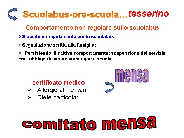 tesserino Comportamento non regolare sullo scuolabus ØStabilito un regolamento per lo scuolabus ØSegnalazione scritta