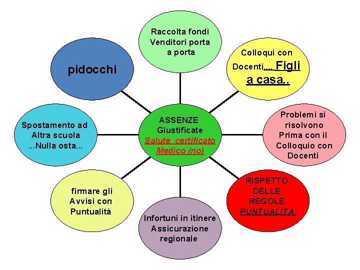 Raccolta fondi Venditori porta a porta Docenti. . Figli pidocchi Spostamento ad Altra scuola.