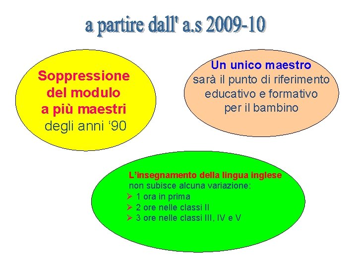 Soppressione del modulo a più maestri degli anni ‘ 90 Un unico maestro sarà