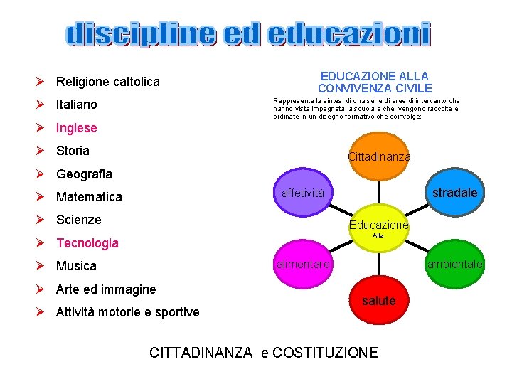 Ø Religione cattolica EDUCAZIONE ALLA CONVIVENZA CIVILE Rappresenta la sintesi di una serie di