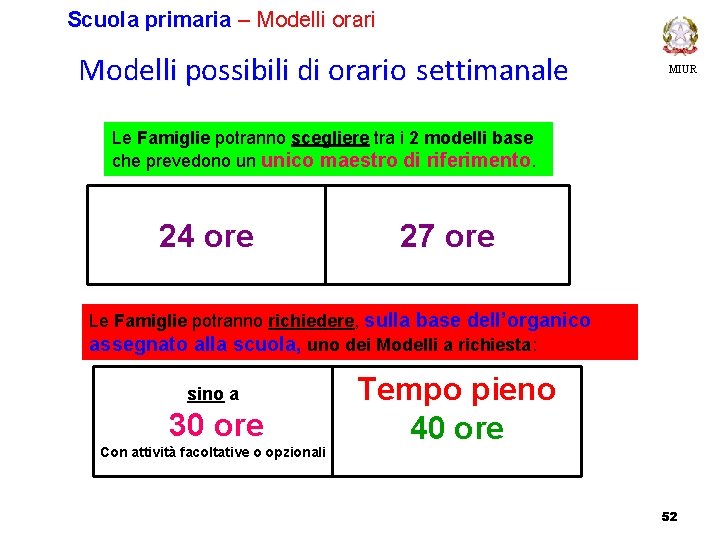 Scuola primaria – Modelli orari Modelli possibili di orario settimanale MIUR Le Famiglie potranno