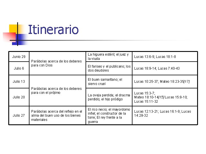 Itinerario Junio 29 Julio 6 Parábolas acerca de los deberes para con Dios Julio