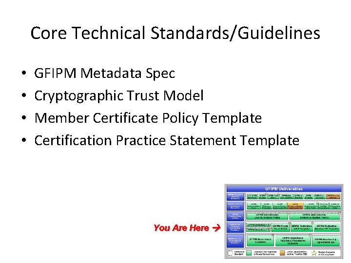 Core Technical Standards/Guidelines • • GFIPM Metadata Spec Cryptographic Trust Model Member Certificate Policy