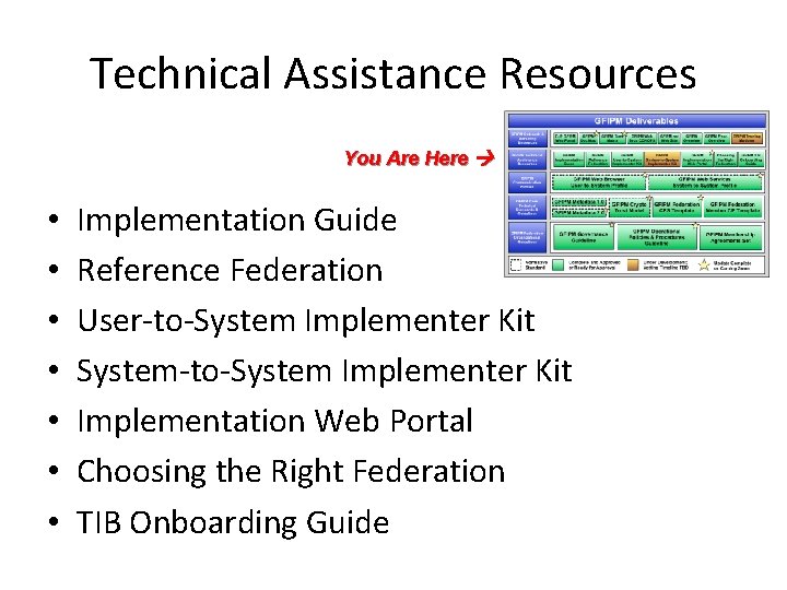 Technical Assistance Resources You Are Here • • Implementation Guide Reference Federation User-to-System Implementer