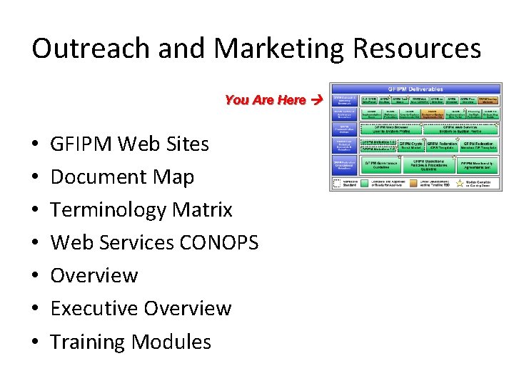 Outreach and Marketing Resources You Are Here • • GFIPM Web Sites Document Map