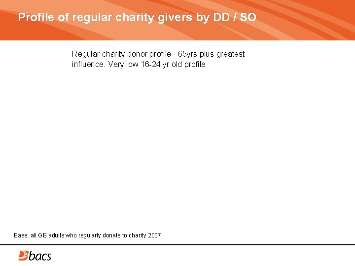 Profile of regular charity givers by DD / SO Regular charity donor profile -