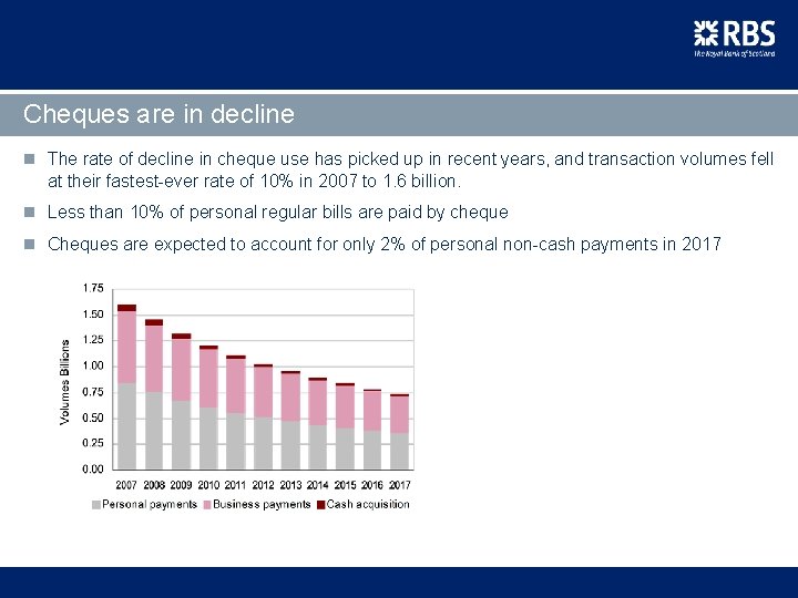 Cheques are in decline n The rate of decline in cheque use has picked