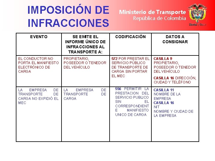 IMPOSICIÓN DE INFRACCIONES Ministerio de Transporte República de Colombia EVENTO SE EMITE EL INFORME