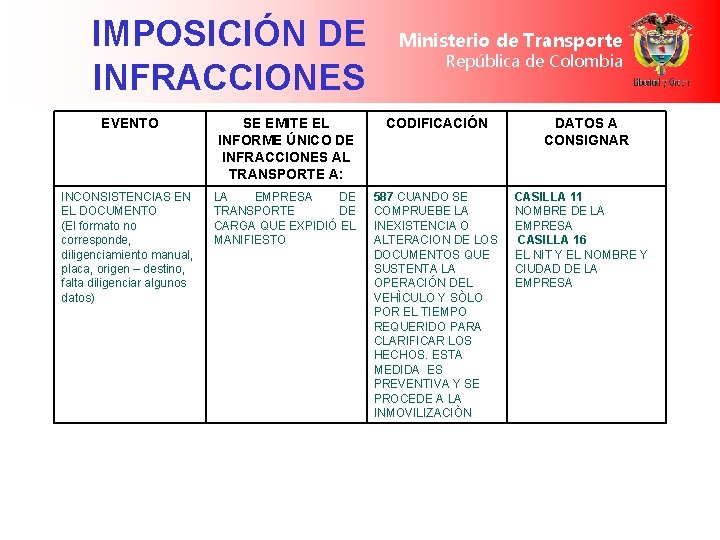 IMPOSICIÓN DE INFRACCIONES Ministerio de Transporte República de Colombia EVENTO SE EMITE EL INFORME