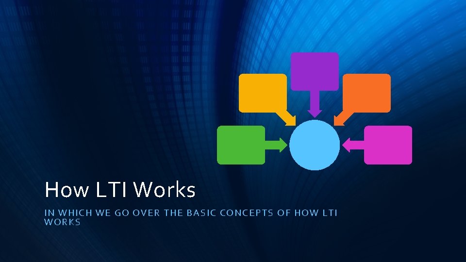 How LTI Works IN WHI CH WE G O OVER THE BASIC CONCEPTS OF