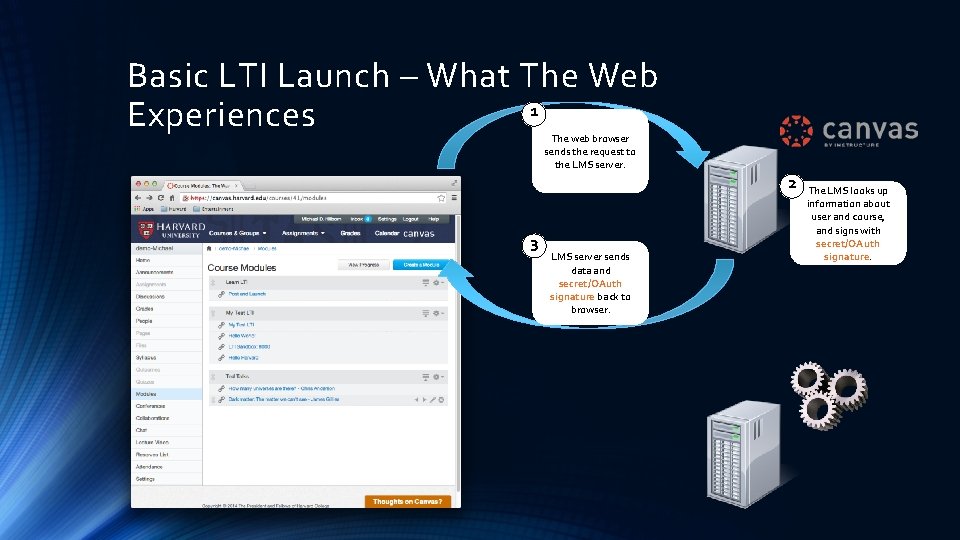 Basic LTI Launch – What The Web 1 Experiences The web browser sends the