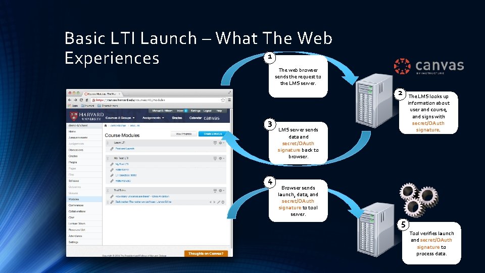 Basic LTI Launch – What The Web 1 Experiences The web browser sends the