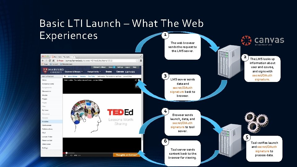 Basic LTI Launch – What The Web 1 Experiences The web browser sends the