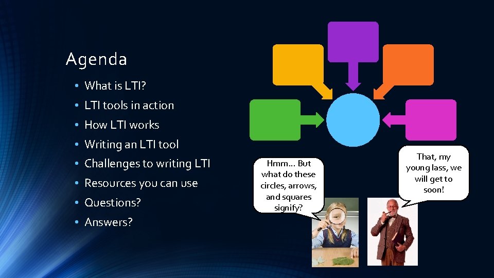 Agenda • What is LTI? • LTI tools in action • How LTI works