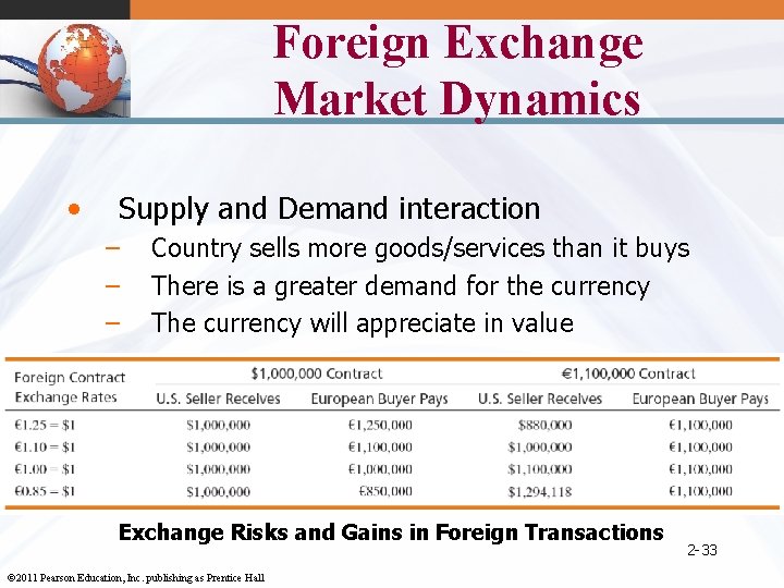 Foreign Exchange Market Dynamics • Supply and Demand interaction – – – Country sells