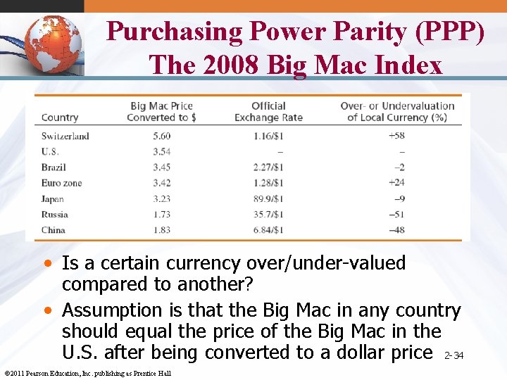 Purchasing Power Parity (PPP) The 2008 Big Mac Index • Is a certain currency