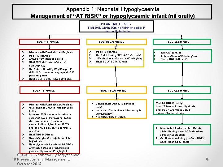 Appendix 1: Neonatal Hypoglycaemia Management of “AT RISK” or hypoglycaemic infant (nil orally) INFANT