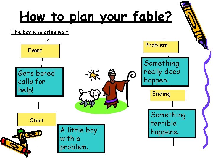 How to plan your fable? The boy who cries wolf Problem Event Something really