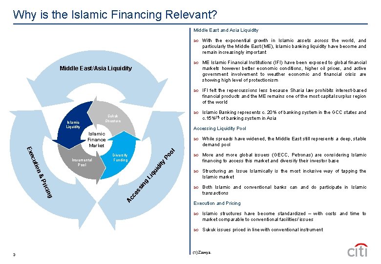 Why is the Islamic Financing Relevant? Middle East and Asia Liquidity With the exponential