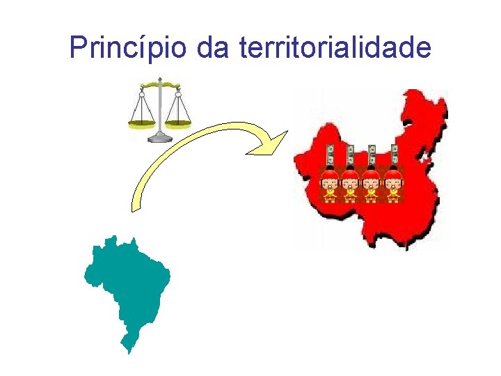 Princípio da territorialidade 