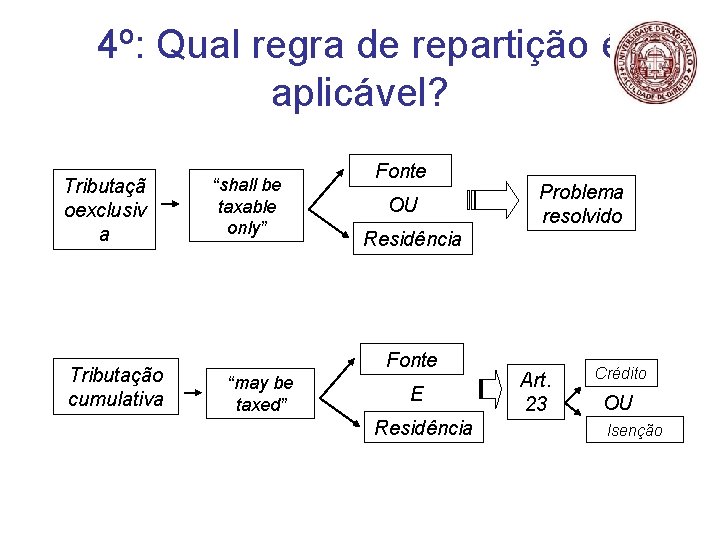 4º: Qual regra de repartição é aplicável? Tributaçã oexclusiv a Tributação cumulativa “shall be