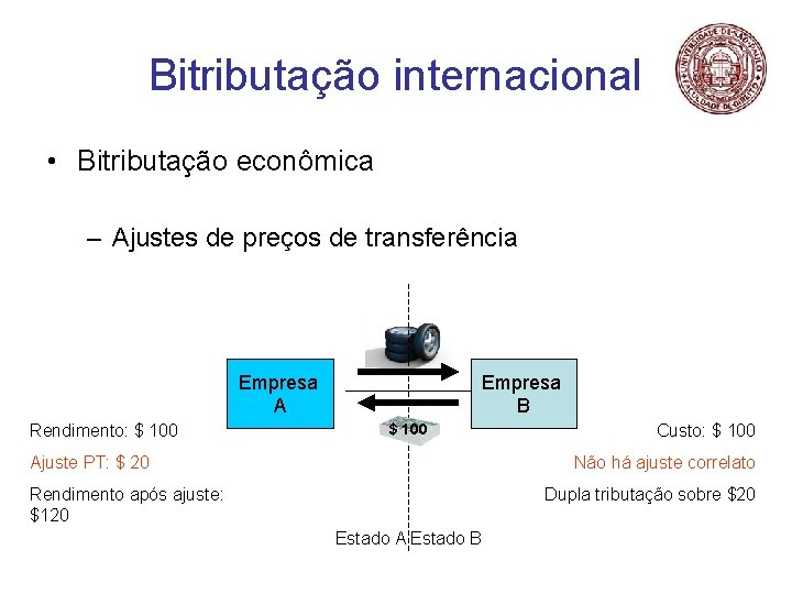 Bitributação internacional • Bitributação econômica – Ajustes de preços de transferência Empresa B Empresa