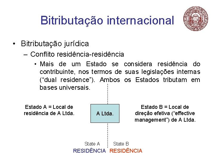 Bitributação internacional • Bitributação jurídica – Conflito residência-residência • Mais de um Estado se