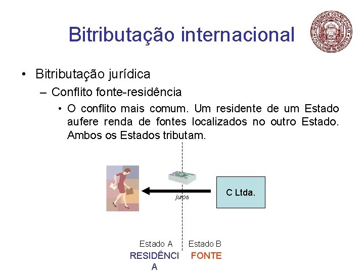 Bitributação internacional • Bitributação jurídica – Conflito fonte-residência • O conflito mais comum. Um