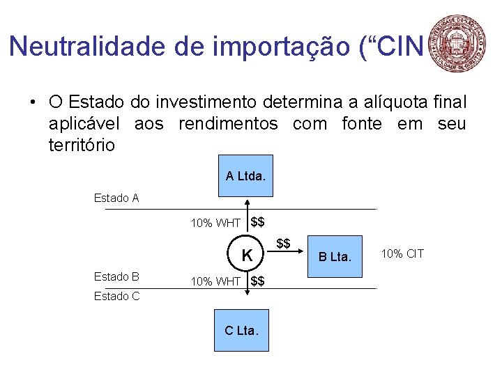 Neutralidade de importação (“CIN”) • O Estado do investimento determina a alíquota final aplicável