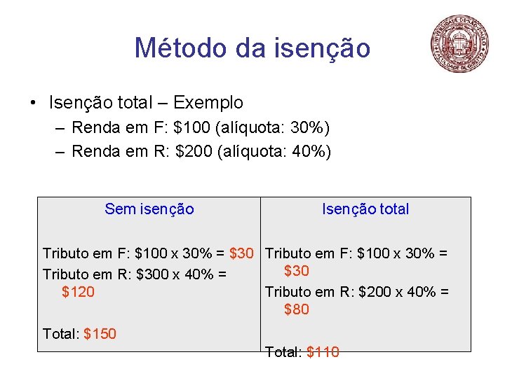 Método da isenção • Isenção total – Exemplo – Renda em F: $100 (alíquota: