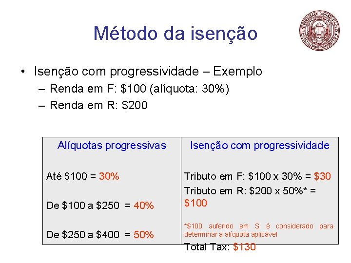Método da isenção • Isenção com progressividade – Exemplo – Renda em F: $100