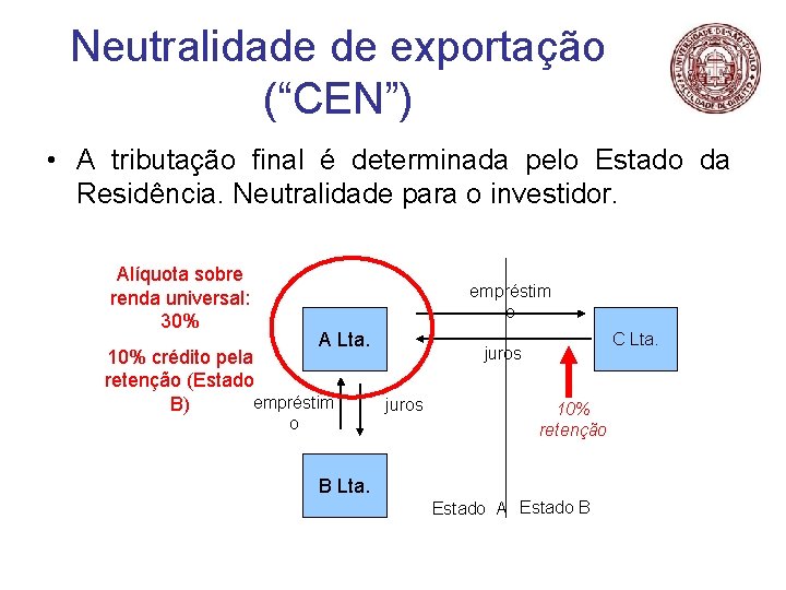 Neutralidade de exportação (“CEN”) • A tributação final é determinada pelo Estado da Residência.