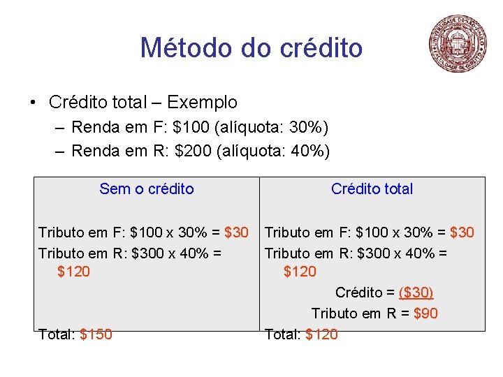 Método do crédito • Crédito total – Exemplo – Renda em F: $100 (alíquota: