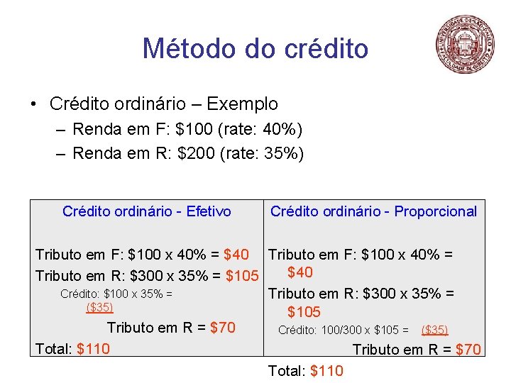 Método do crédito • Crédito ordinário – Exemplo – Renda em F: $100 (rate: