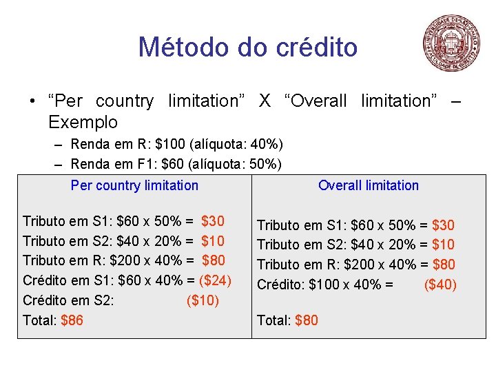 Método do crédito • “Per country limitation” X “Overall limitation” – Exemplo – –