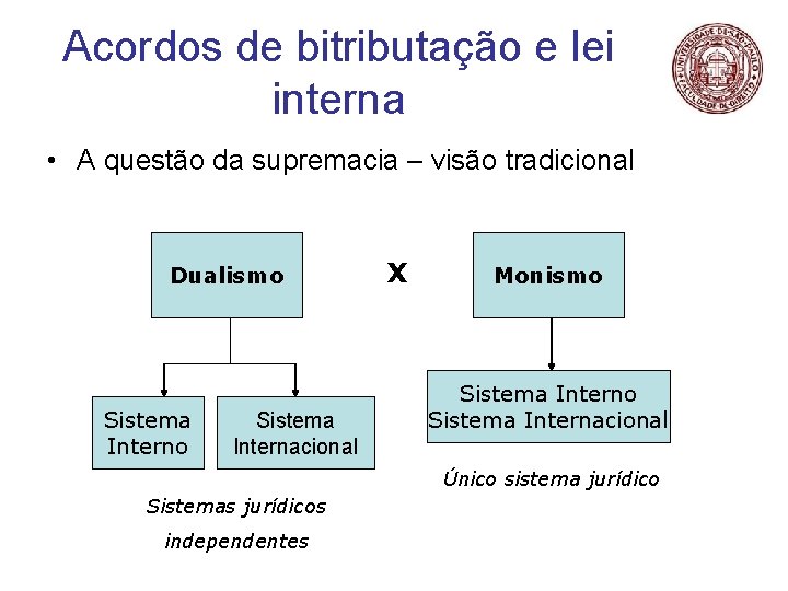 Acordos de bitributação e lei interna • A questão da supremacia – visão tradicional