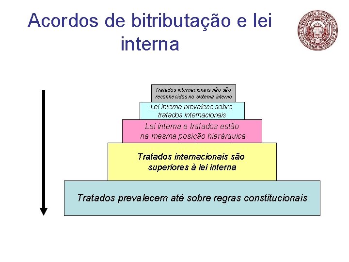 Acordos de bitributação e lei interna Tratados internacionais não são reconhecidos no sistema interno