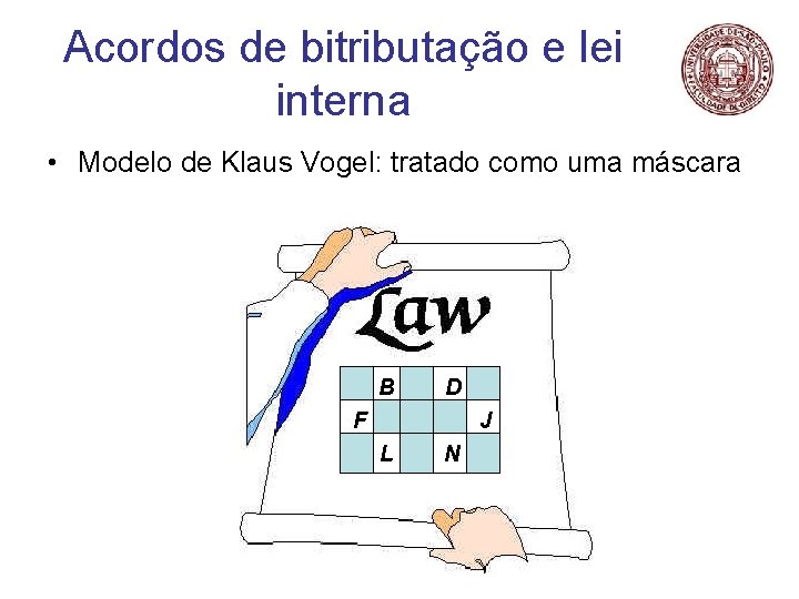 Acordos de bitributação e lei interna • Modelo de Klaus Vogel: tratado como uma