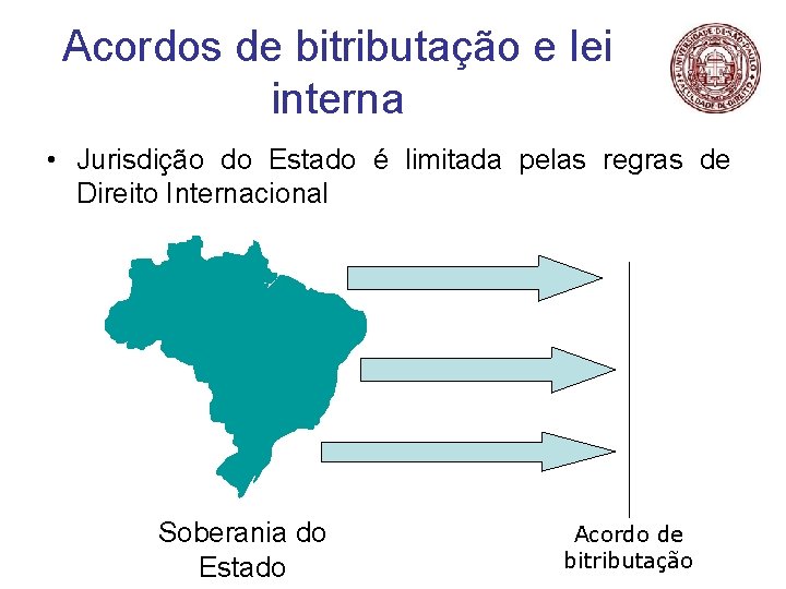 Acordos de bitributação e lei interna • Jurisdição do Estado é limitada pelas regras