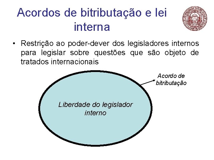 Acordos de bitributação e lei interna • Restrição ao poder-dever dos legisladores internos para