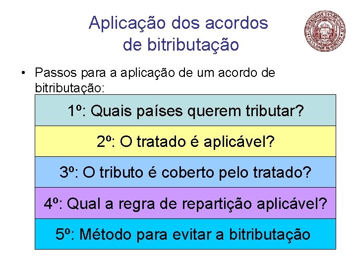 Aplicação dos acordos de bitributação • Passos para a aplicação de um acordo de