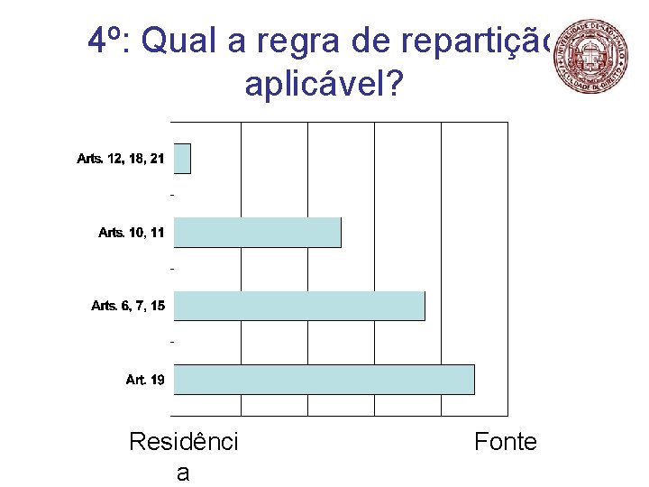 4º: Qual a regra de repartição aplicável? Residênci a Fonte 