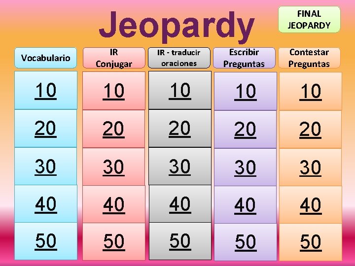 Jeopardy FINAL JEOPARDY Vocabulario IR Conjugar IR - traducir oraciones Escribir Preguntas Contestar Preguntas