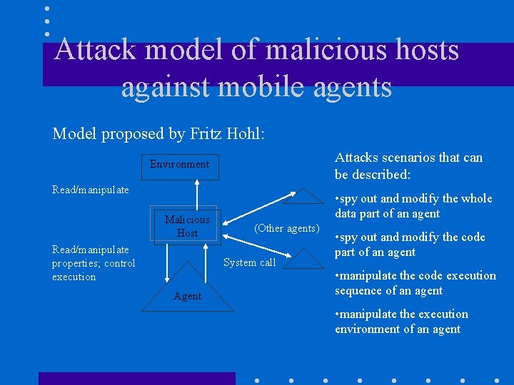 Attack model of malicious hosts against mobile agents Model proposed by Fritz Hohl: Attacks