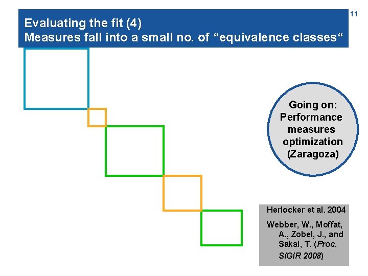 Evaluating the fit (4) Measures fall into a small no. of “equivalence classes“ Going