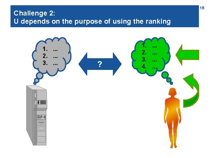Challenge 2: U depends on the purpose of using the ranking 1. . 2.