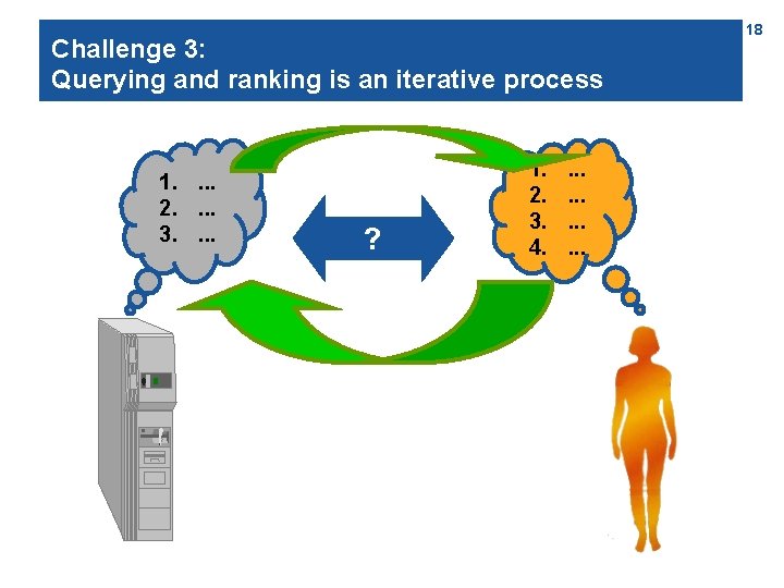Challenge 3: Querying and ranking is an iterative process 1. . 2. . 3.
