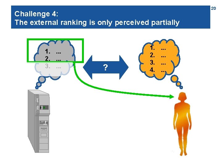 Challenge 4: The external ranking is only perceived partially 1. . 2. . 3.